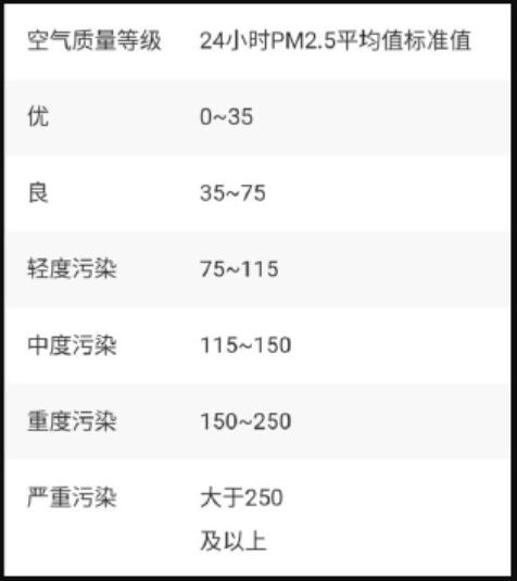 揚塵在線監測,揚塵在線監測儀,揚塵天氣,在線監測儀,工地揚塵在線監測儀