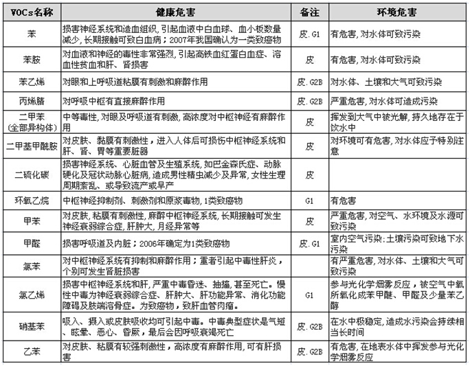 voc在線監測儀,voc在線監測,voc監測設備,voc環境在線監測,voc在線監測設備