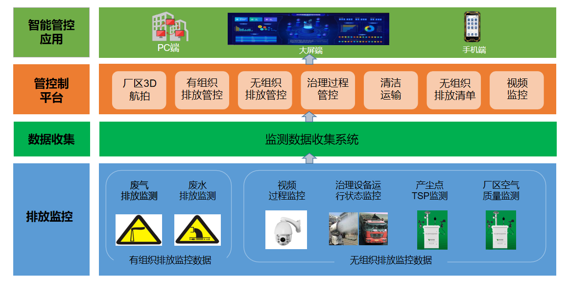 圖片系統軟件結構.png